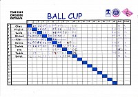 Ball cup 2 Podlesí 2017